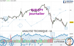 EUR/JPY - Journalier