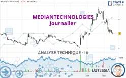 MEDIANTECHNOLOGIES - Journalier