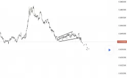 EUR/GBP - 1H