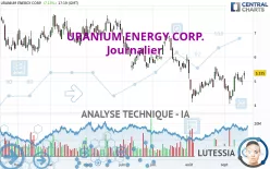 URANIUM ENERGY CORP. - Journalier