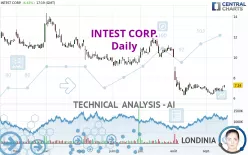 INTEST CORP. - Daily