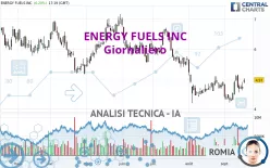 ENERGY FUELS INC - Giornaliero