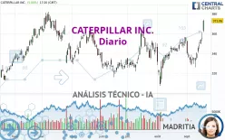 CATERPILLAR INC. - Diario