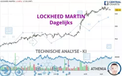 LOCKHEED MARTIN - Dagelijks