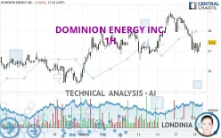 DOMINION ENERGY INC. - 1H