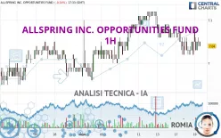 ALLSPRING INC. OPPORTUNITIES FUND - 1H