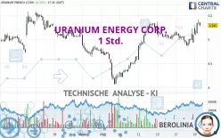 URANIUM ENERGY CORP. - 1 Std.