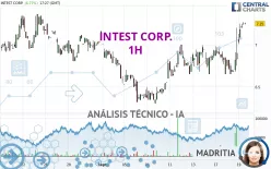 INTEST CORP. - 1H