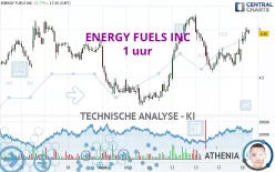 ENERGY FUELS INC - 1 uur