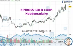 KINROSS GOLD CORP. - Hebdomadaire