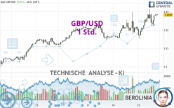 GBP/USD - 1 uur