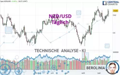 NZD/USD - Diario