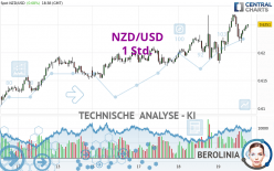 NZD/USD - 1 Std.