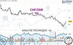 CHF/ZAR - 1H