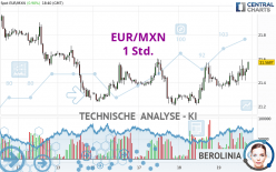 EUR/MXN - 1 Std.