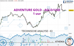 ADVENTURE GOLD - AGLD/USD - 1 uur