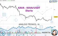 KAVA - KAVA/USDT - Diario