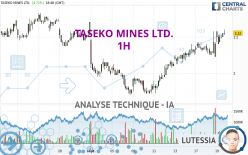 TASEKO MINES LTD. - 1H