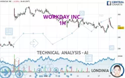 WORKDAY INC. - 1H