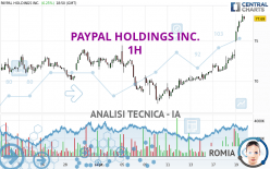 PAYPAL HOLDINGS INC. - 1H