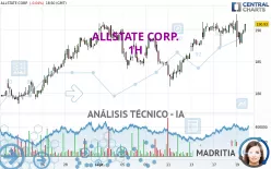 ALLSTATE CORP. - 1H