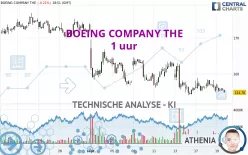 BOEING COMPANY THE - 1 uur