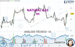 NATURAL GAS - 1H