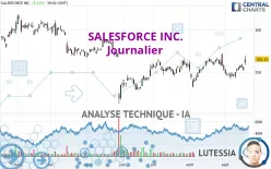 SALESFORCE INC. - Journalier