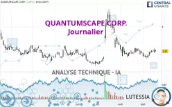 QUANTUMSCAPE CORP. - Journalier