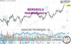 IBERDROLA - Hebdomadaire