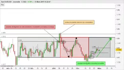 EUR/USD - Journalier