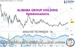 ALIBABA GROUP HOLDING - Hebdomadaire