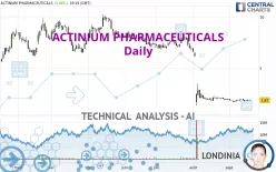 ACTINIUM PHARMACEUTICALS - Daily