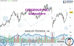 CITIGROUP INC. - Giornaliero