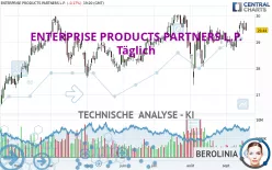 ENTERPRISE PRODUCTS PARTNERS L.P. - Täglich