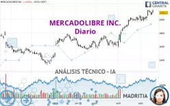 MERCADOLIBRE INC. - Diario