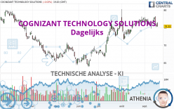 COGNIZANT TECHNOLOGY SOLUTIONS - Dagelijks