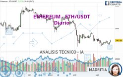 ETHEREUM - ETH/USDT - Diario