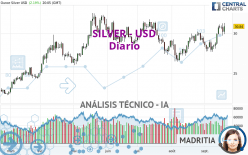 SILVER - USD - Daily