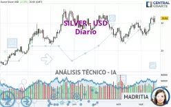 SILVER - USD - Diario