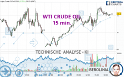 WTI CRUDE OIL - 15 min.