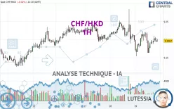 CHF/HKD - 1H