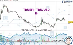 TRUEFI - TRU/USD - 1H