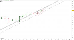 S&P500 INDEX - Täglich