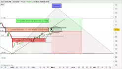 USD/JPY - Daily