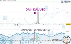 DAI - DAI/USD - 1H