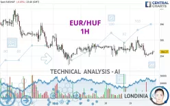 EUR/HUF - 1H