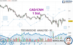 CAD/CNH - 1H