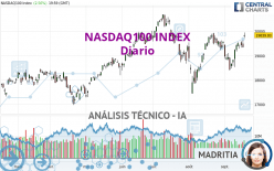 NASDAQ100 INDEX - Täglich