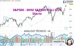 S&amp;P500 - MINI S&amp;P500 FULL0325 - Diario